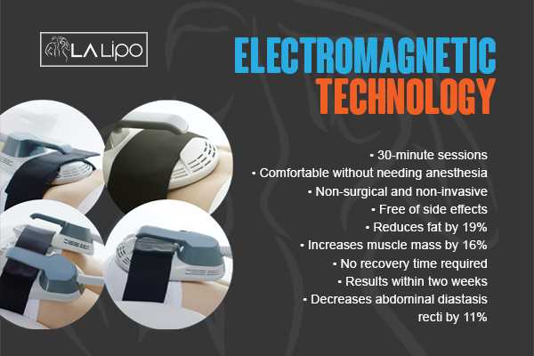 Benefits of LA-EMS Body Sculpting Treatment Waltham Cross